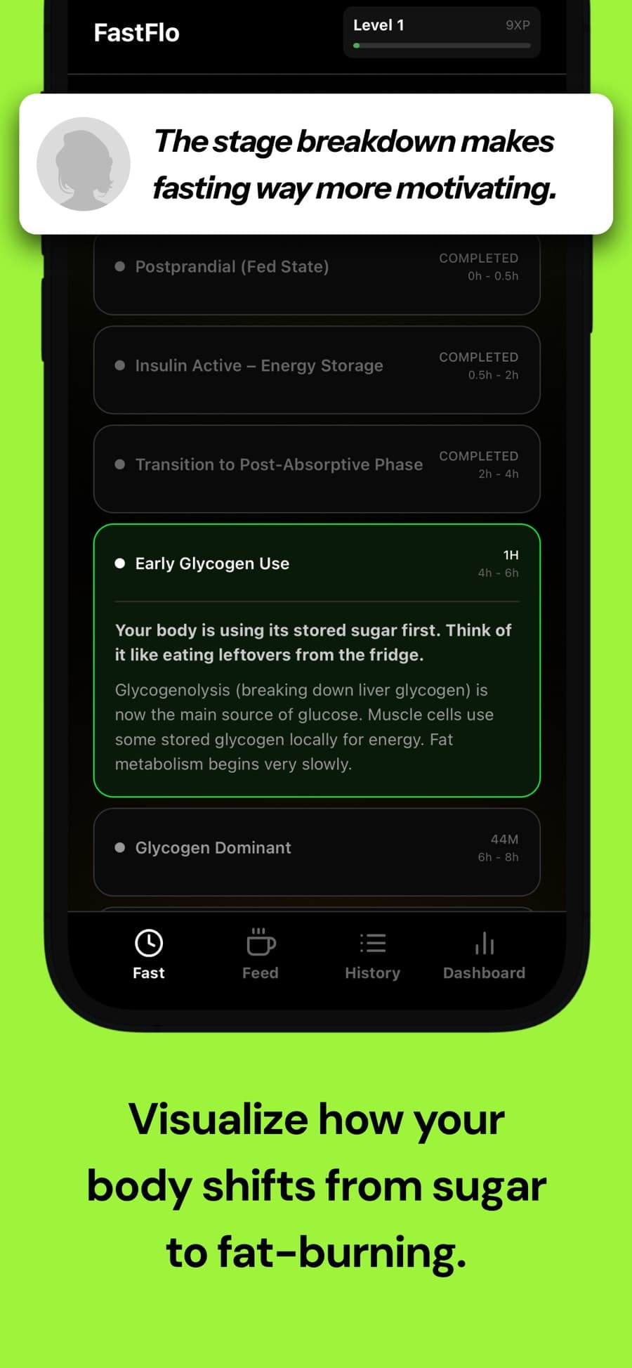 FastFlo progress and BMI insights