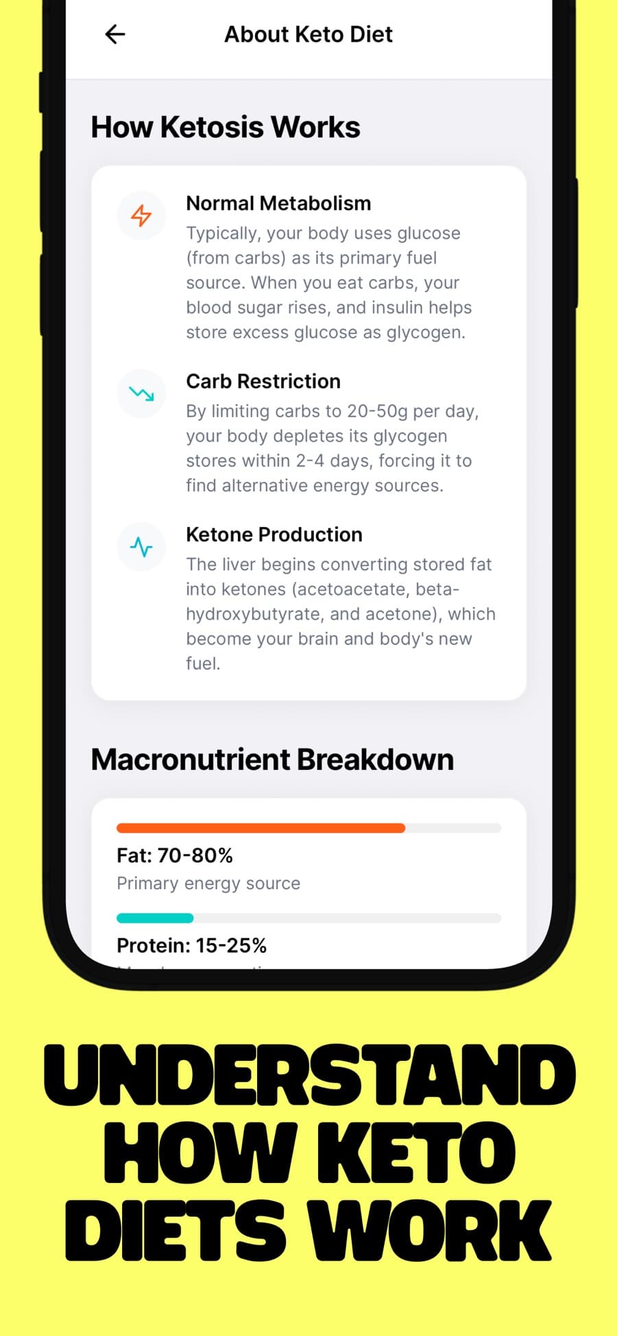 Keto Meter compliance score